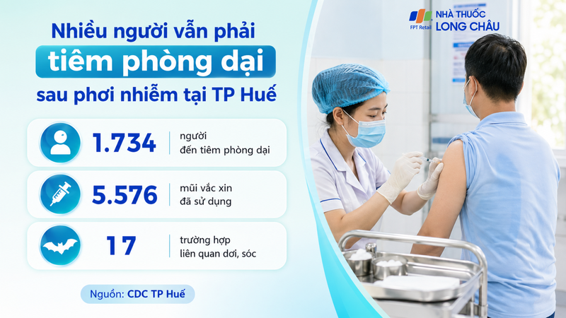 Nguy cơ phơi nhiễm bệnh dại vẫn tồn tại nếu tiếp xúc với động vật nghi mắc dại