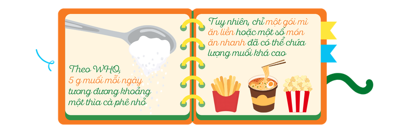 nhieu-nguoi-viet-khong-biet-minh-dang-an-man-gan-gap-doi-muc-khuyen-cao-who-1.png