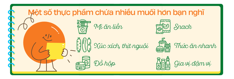 nhieu-nguoi-viet-khong-biet-minh-dang-an-man-gan-gap-doi-muc-khuyen-cao-who-2.png