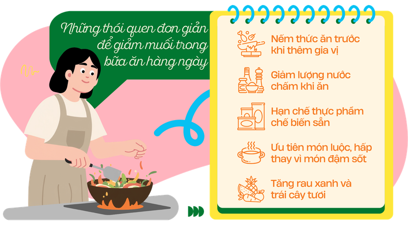 nhieu-nguoi-viet-khong-biet-minh-dang-an-man-gan-gap-doi-muc-khuyen-cao-who-3.png