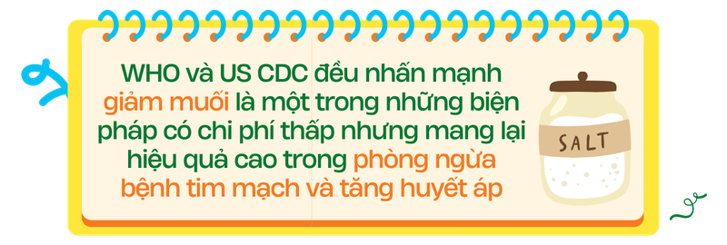 nhieu-nguoi-viet-khong-biet-minh-dang-an-man-gan-gap-doi-muc-khuyen-cao-who-4.png