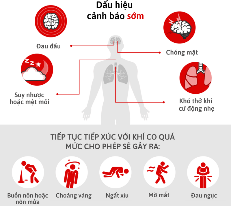 Những điều bạn nên biết về định lượng carboxyhemoglobin 3