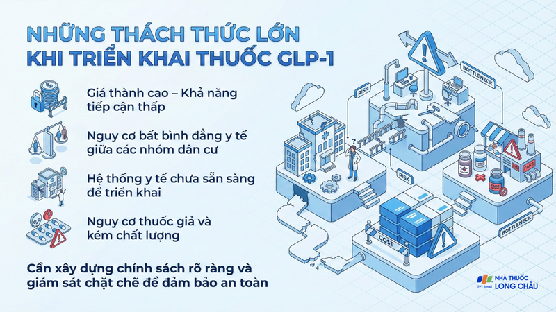 Những thách thức lớn khi triển khai thuốc GLP-1