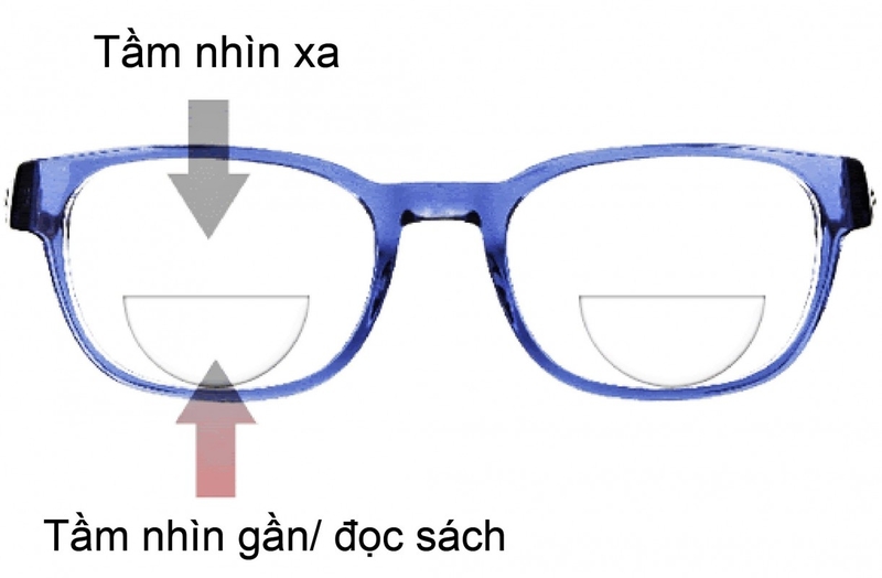 Những thông tin cần biết về kính 2 tròng 1