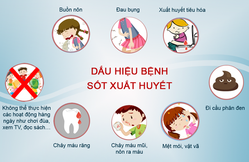 Những triệu chứng nặng và biến chứng của bệnh sốt xuất huyết ở trẻ