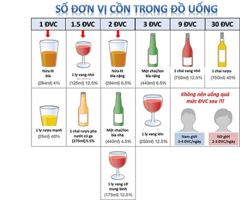 nong-do-con-cho-phep-khi-dieu-khien-phuong-tien-giao-thong