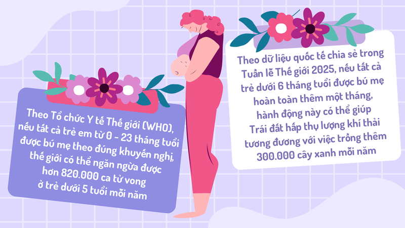 Nuôi con bằng sữa mẹ - Công thức vàng “1 + 6 + 24” cho sức khỏe trọn đời 2