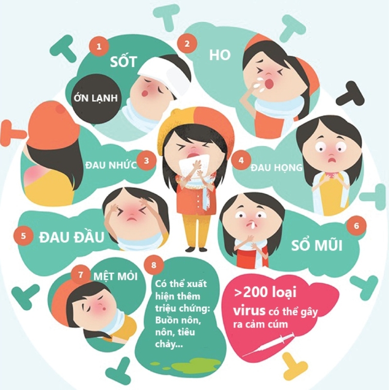 Phương pháp giúp con trẻ tự bảo vệ sức khỏe trong môi trường ô nhiễm hiện nay 2