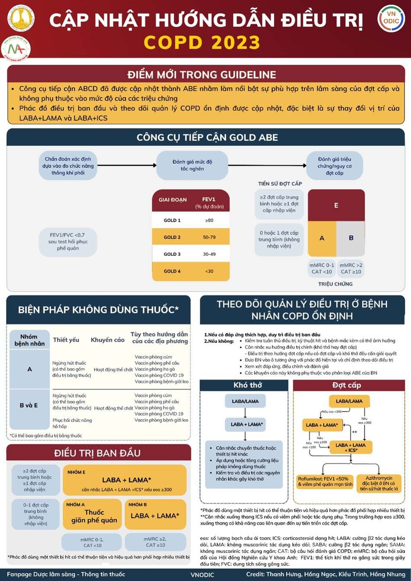 Phác đồ điều trị COPD Bộ y tế 2023-4