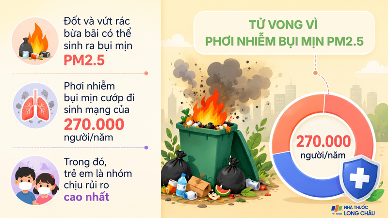 Phân loại và xử lý rác không đúng cách có thể gây ra nhiều hệ lụy đối với sức khỏe