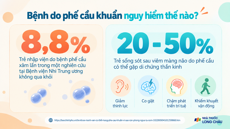 Bệnh phế cầu xâm lấn có thể diễn tiến nghiêm trọng ở trẻ nhỏ