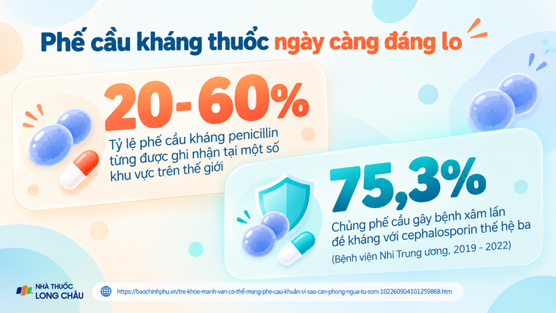 Kháng thuốc khiến bệnh do phế cầu ngày càng khó kiểm soát