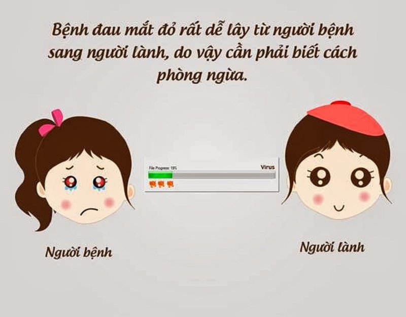 Phòng bệnh đau mắt đỏ đúng và đủ cách 1