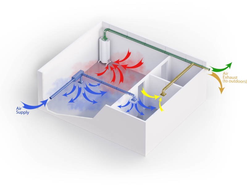 Phòng cách ly áp lực âm là gì? Tác dụng của phòng áp lực âm là gì?