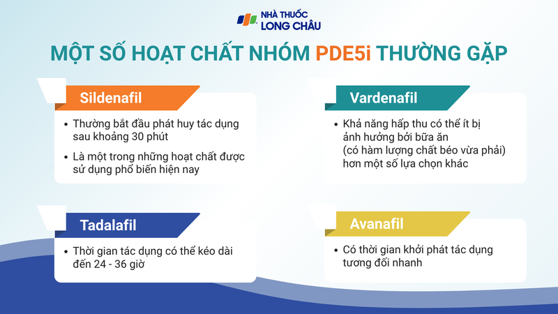 Một số hoạt chất nhóm PDE5i thường gặp