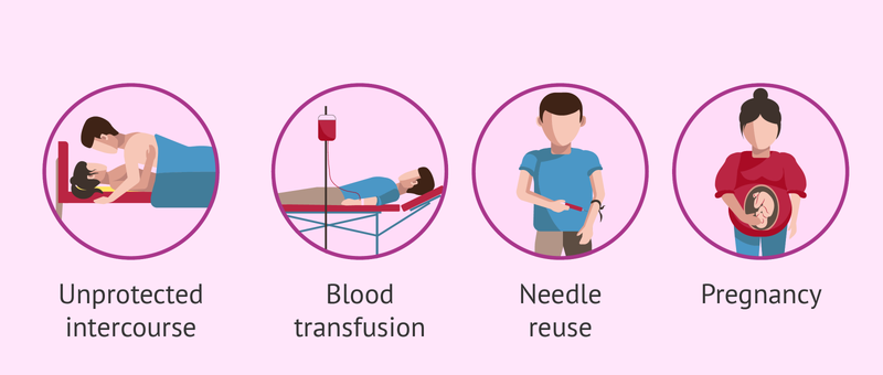 Phòng tránh những bệnh lây truyền qua đường tình dục 2