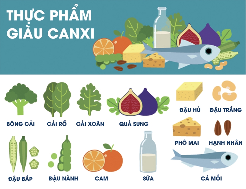 Phụ huynh có bé bị thiếu canxi phải làm sao 3