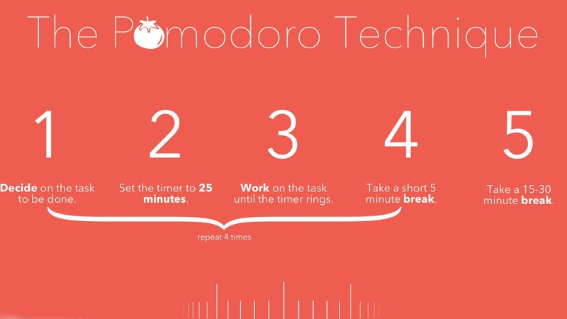 Phương pháp học Pomodoro là gì? Làm sao áp dụng để học tập hiệu quả? 1