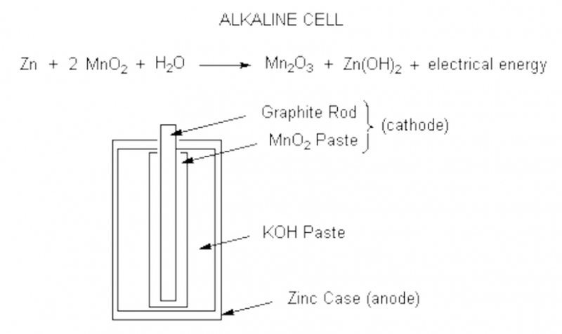 Pin kiềm là gì? Những ưu điểm của pin kiềm 1