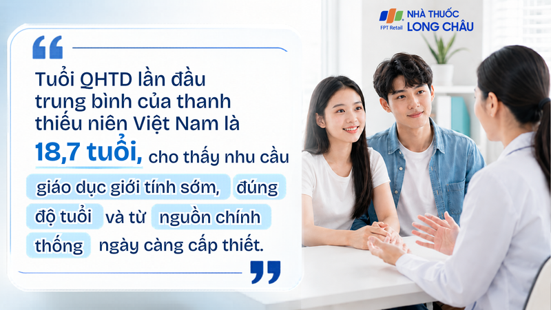 Tuổi QHTD lần đầu trung bình của thanh thiếu niên là 18,7 tuổi