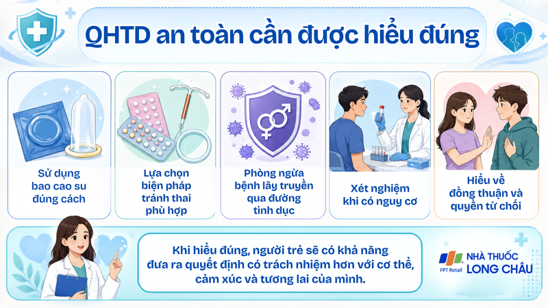 QHTD an toàn không chỉ là tránh thai mà còn là bảo vệ bản thân