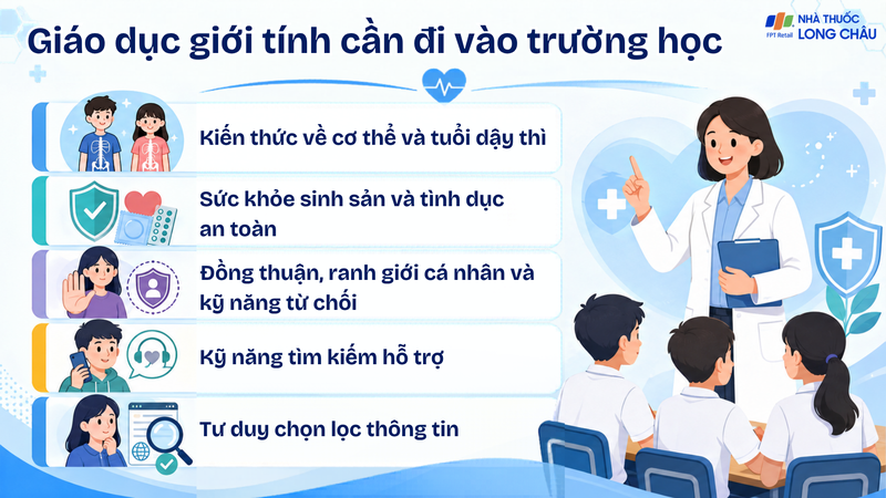 Giáo dục giới tính sớm giúp trẻ hiểu đúng và tự bảo vệ mình
