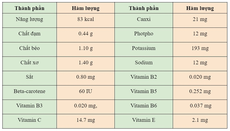quả hồng xiêm 1