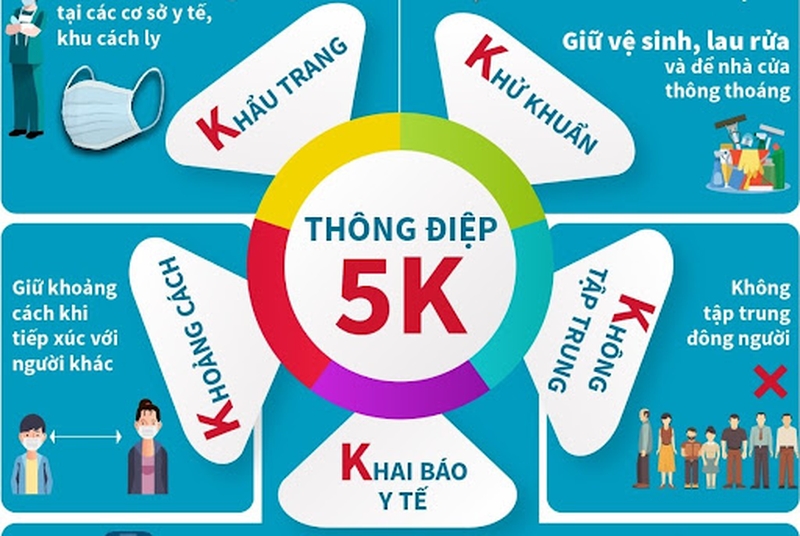 Người dân cần nghiêm túc thực hiện thông điệp 5K của Bộ Y tế ngay cả sau khi đã hoàn thành đủ 2 liều tiêm chủng