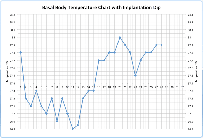Quá trình rụng trứng diễn ra như thế nào? 3