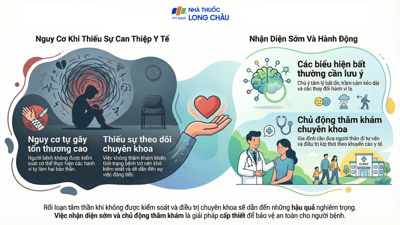 Rối loạn tâm thần không kiểm soát có thể dẫn đến hành vi nguy hiểm