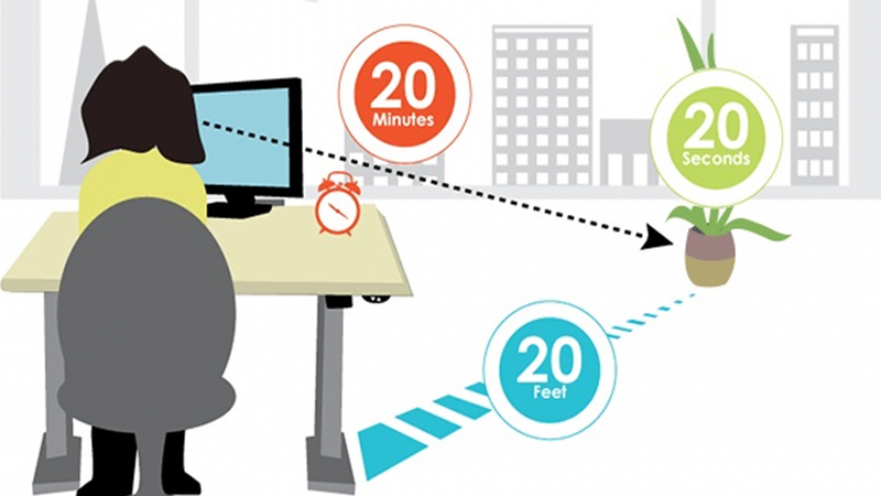 Quy tắc 20-20-20: Bí quyết bảo vệ mắt giúp mắt luôn khoẻ 1