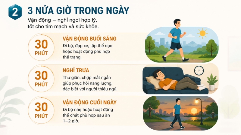 Ba khoảng 30 phút tập trung vào vận động và nghỉ ngơi hợp lý trong ngày