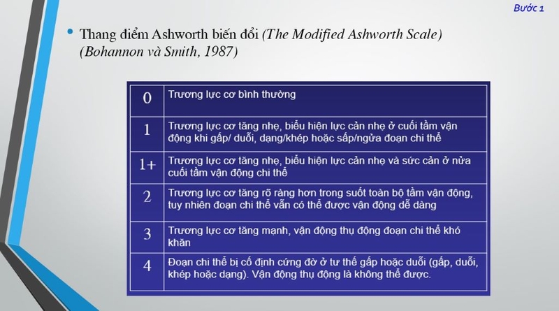 Quy trình khám cơ lực giúp đánh giá, định hướng nguyên nhân gây liệt ở người bệnh 3