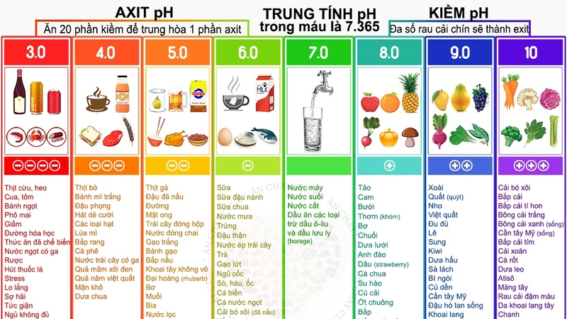 Vì sao răng ê buốt khi ăn đồ chua