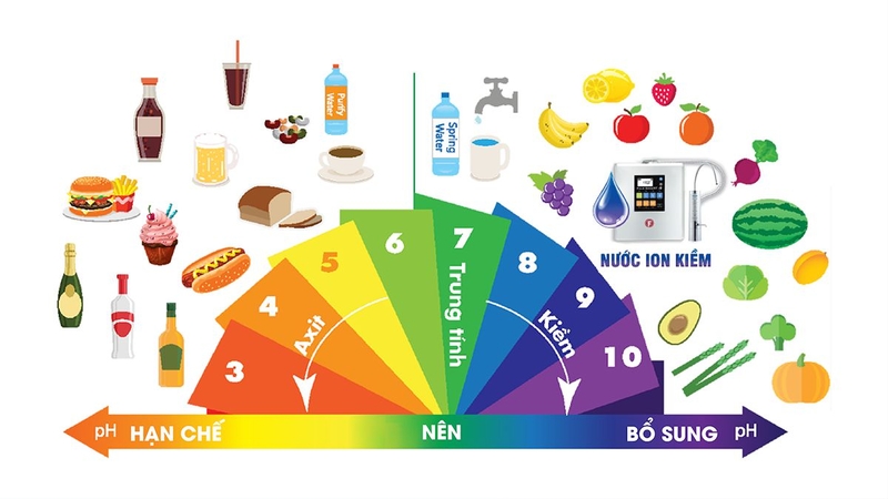 Nguyên nhân làm cho răng ê buốt và nhức