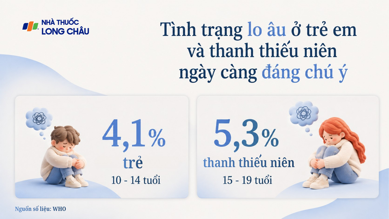 Tình trạng lo âu ở trẻ em và thanh thiếu niên đang ngày càng đáng chú ý