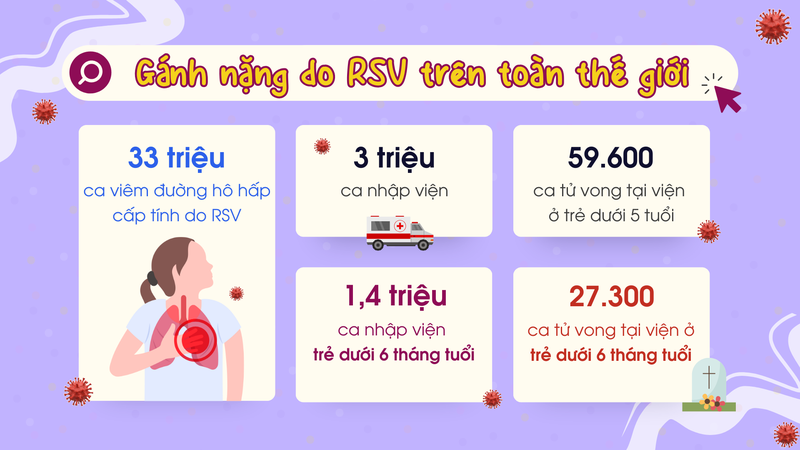 RSV - Mối nguy âm thầm cho trẻ nhỏ và giải pháp phòng ngừa bằng thuốc tiêm 5