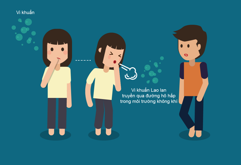 Bệnh lao phổi lây qua đường không khí