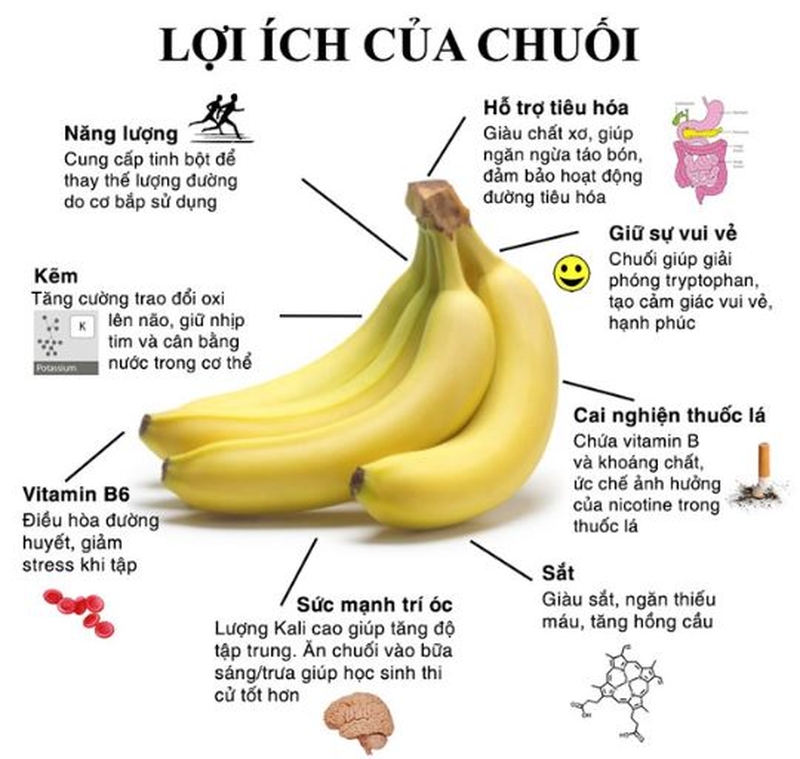 Sinh mổ ăn chuối được không?