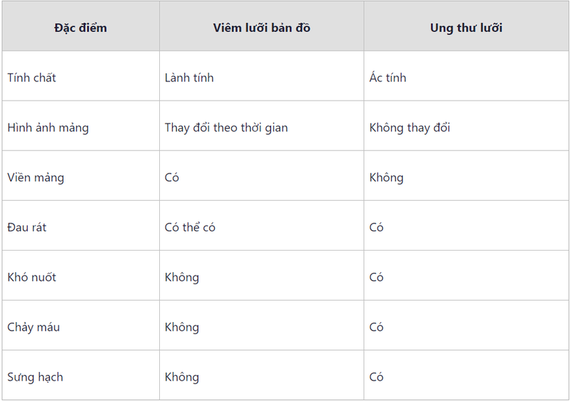 phan-biet-viem-luoi-ban-do-va-ung-thu-luoi-ban-da-biet-chua 5.jpg