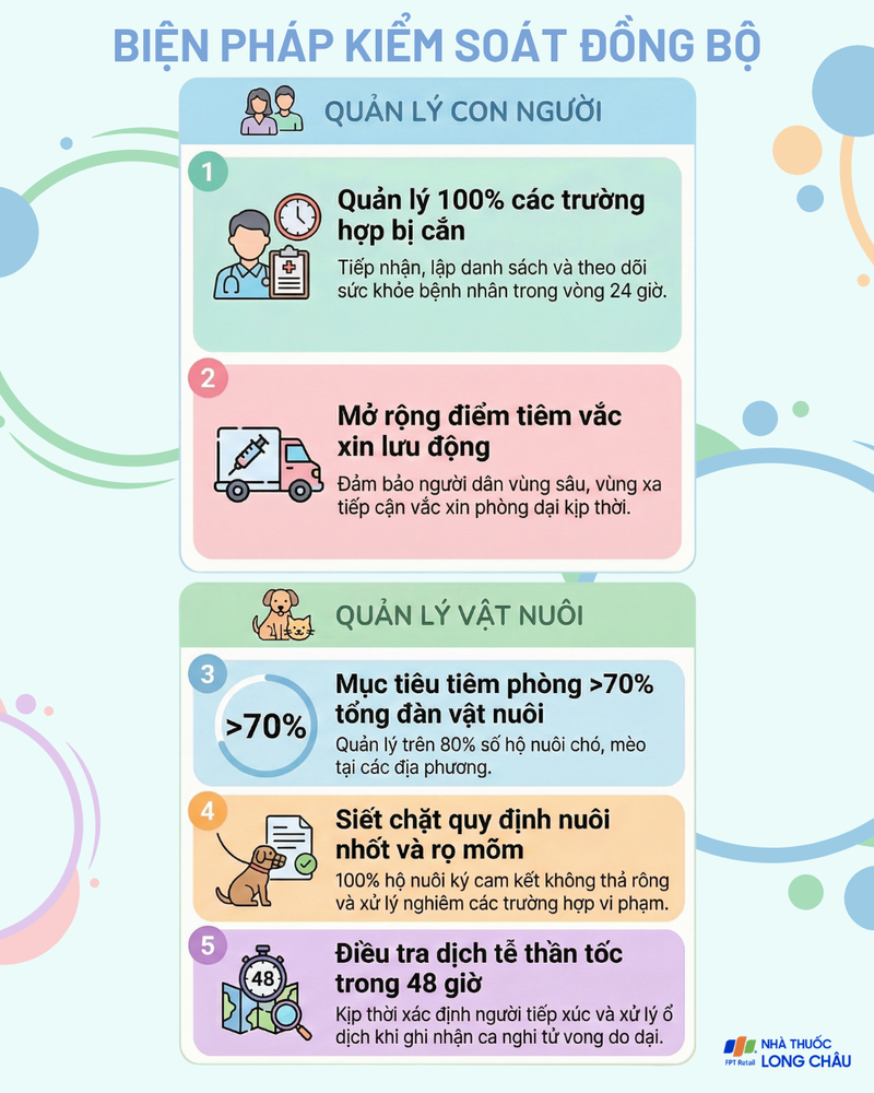 Quyết liệt kiểm soát và phòng ngừa bệnh dại bằng biện pháp đồng bộ