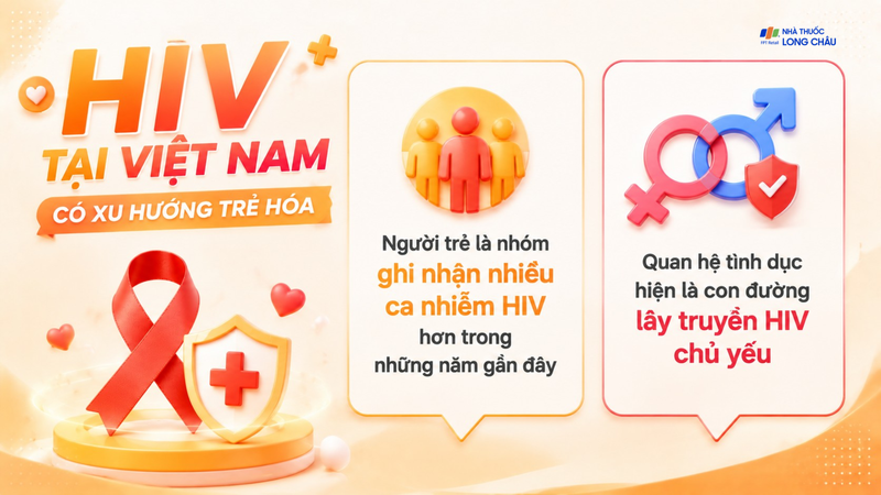 Số ca nhiễm HIV tại Việt Nam có xu hướng trẻ hóa
