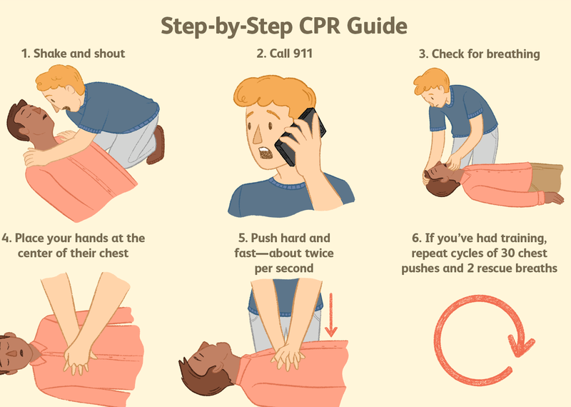 Lập tức gọi cấp cứu và thực hiện kĩ thuật hồi sức tim phổi khi sơ cứu uống nhầm xăng 4