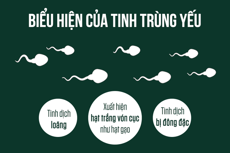 So sánh: Vô sinh nguyên phát và thứ phát 2