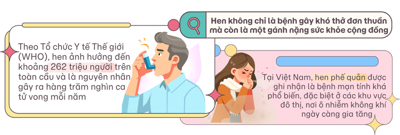 Hen không chỉ là bệnh gây khó thở đơn thuần mà còn là một gánh nặng sức khỏe cộng đồng