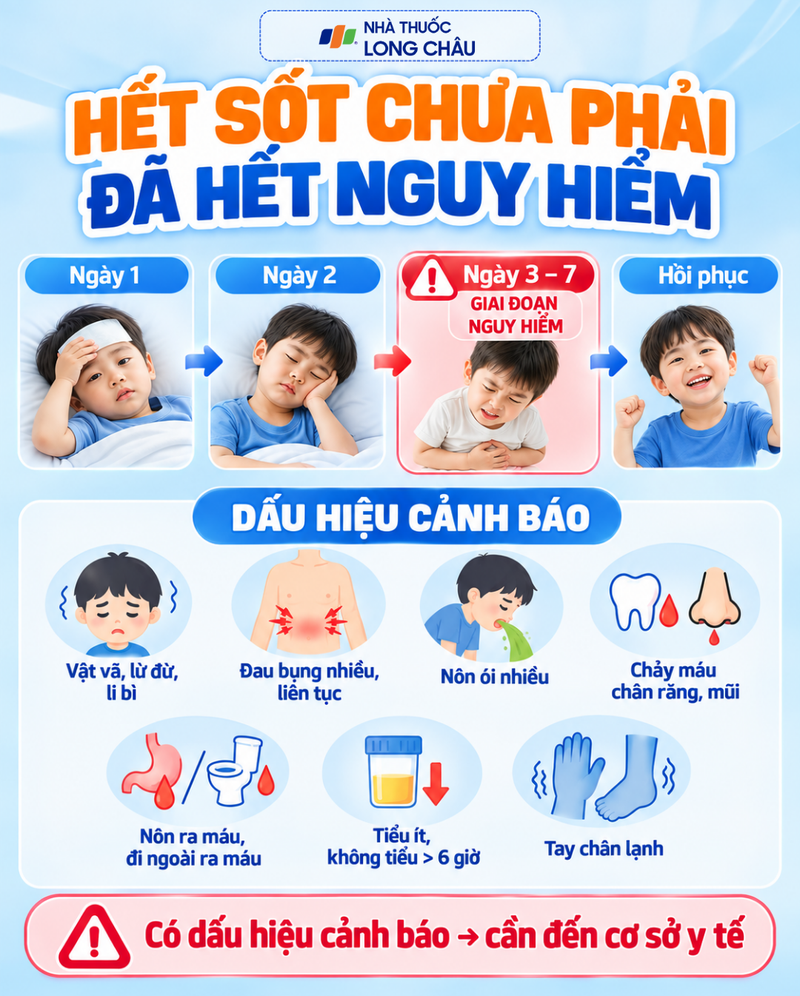 Ngày 3 - 7 là giai đoạn nguy hiểm, dù người bệnh có thể đã giảm sốt