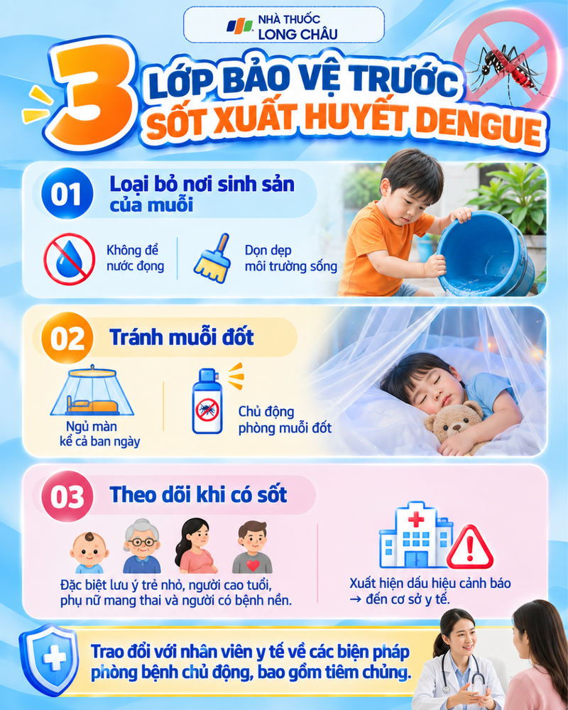 Phòng muỗi đốt và loại bỏ nơi sinh sản của muỗi để giảm nguy cơ mắc bệnh