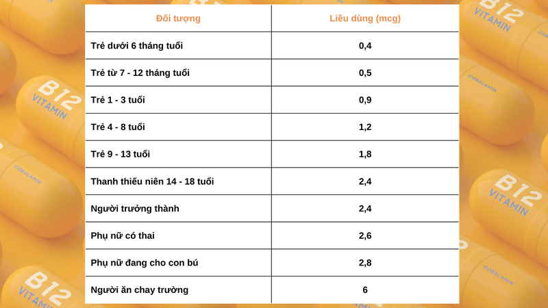 Sử dụng Vitamin B12 như thế nào cho đúng để tăng cường năng lượng và giảm cân? 2