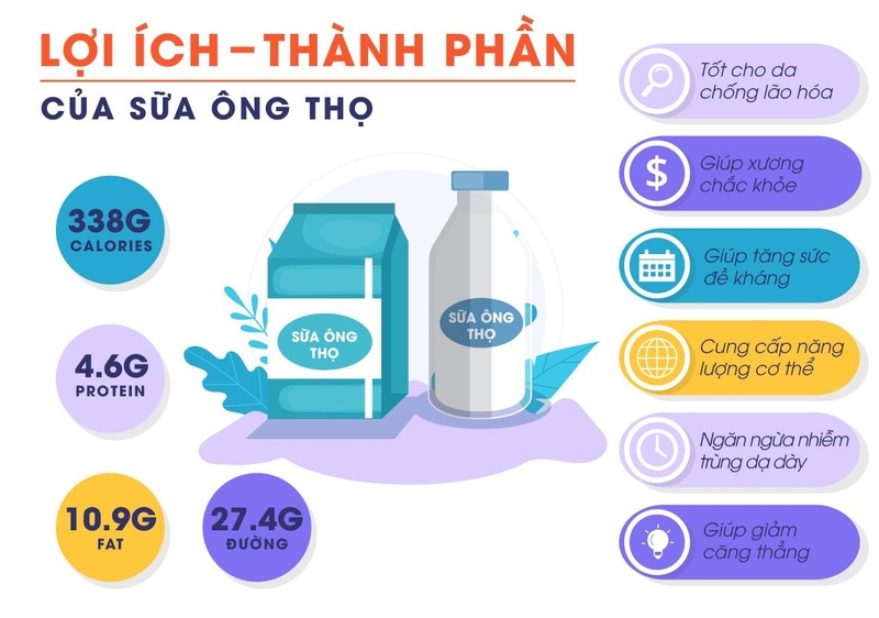 sữa ông thọ bao nhiêu calo 2