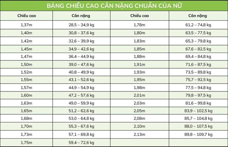 Sức khỏe: Bảng chiều cao cân nặng chuẩn của nữ1